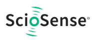 SCIOSENSE